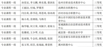 【喜报】职教中心两支教学团队分